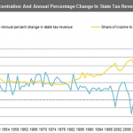VSEA’s Fight Back Revenue Plan